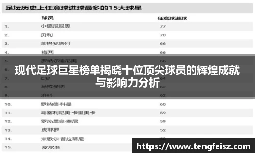 现代足球巨星榜单揭晓十位顶尖球员的辉煌成就与影响力分析